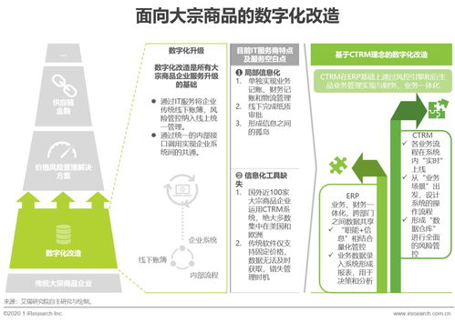 CTRM市場迎發展新機遇 全球規模穩步增長，中國有望實現彎道超車